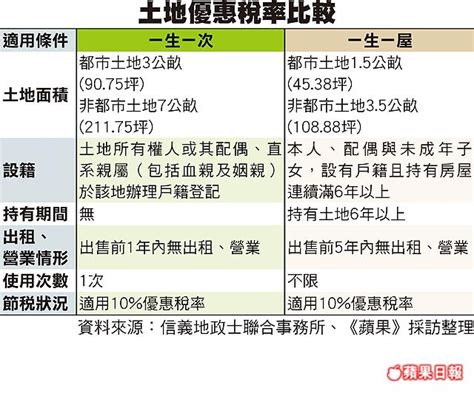 一生一次查詢